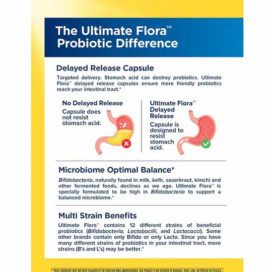 Ultimate Flora Probiotic 50 Billion Extra Care Formula, RNL